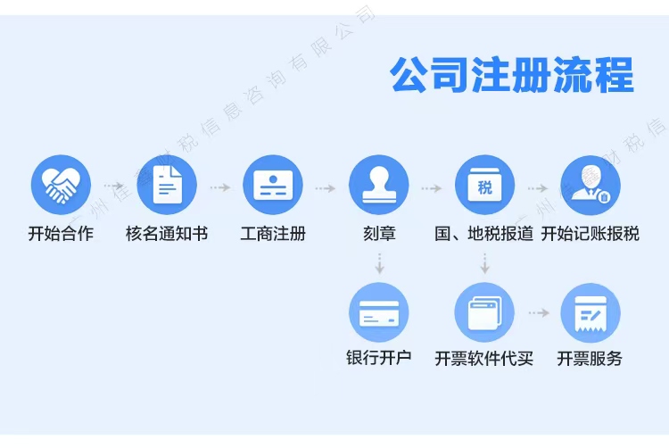 六盘水创业补贴申请条件？